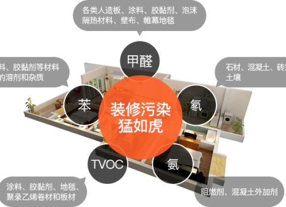 甲醛超標(biāo)數(shù)值達(dá)到多少就不能繼續(xù)居住了？